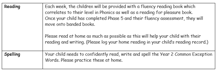 Helping Your Child A Home Year 2