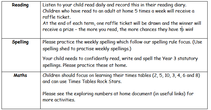 Helping Your Child At Home