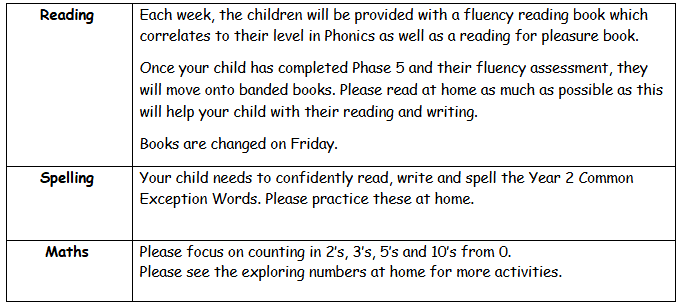 Helping Your Child At Home