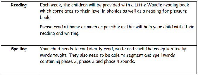 Helping Your Child At Home