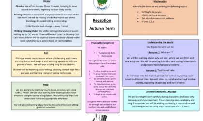 Reception Autumn Curriculum Tree