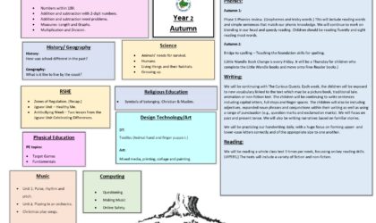 Y2 Autumn Curriculum Tree