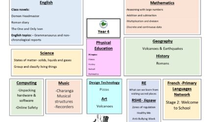 Y4 Autumn Curriculum Tree