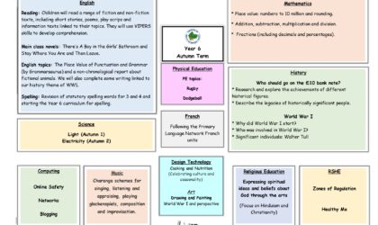 Y6 Autumn Curriculum Tree